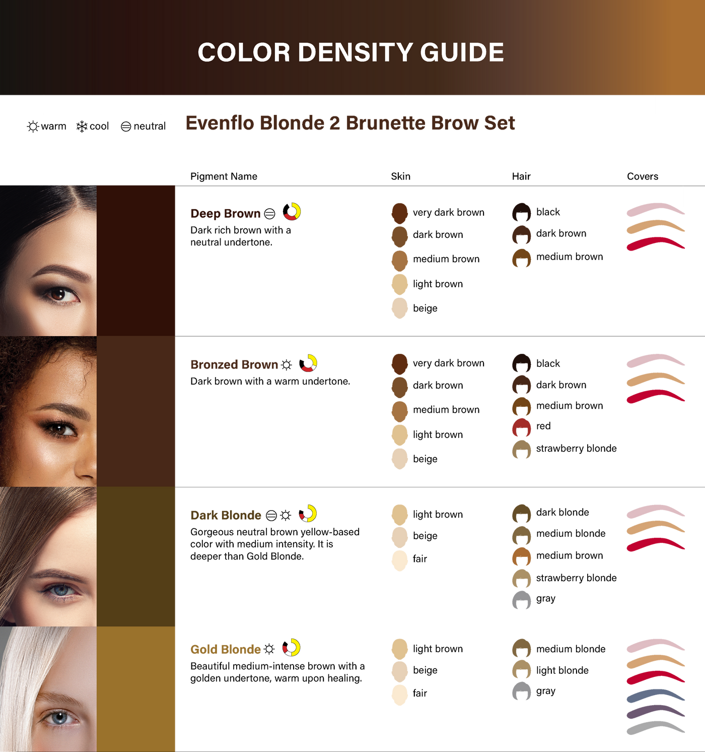 Perma Blend Blond 2 Brunette Set - PMU Pigments - Mithra Tattoo Supplies Canada