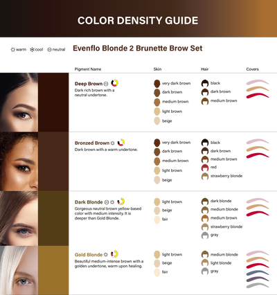 Perma Blend Blond 2 Brunette Set - PMU Pigments - Mithra Tattoo Supplies Canada
