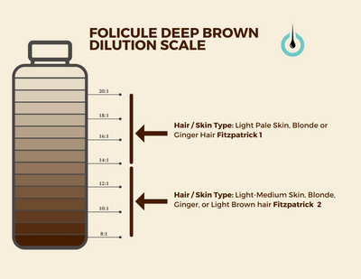 Folicule Deep Brown Scalp Pigment - Pigments - Mithra Tattoo Supplies Canada
